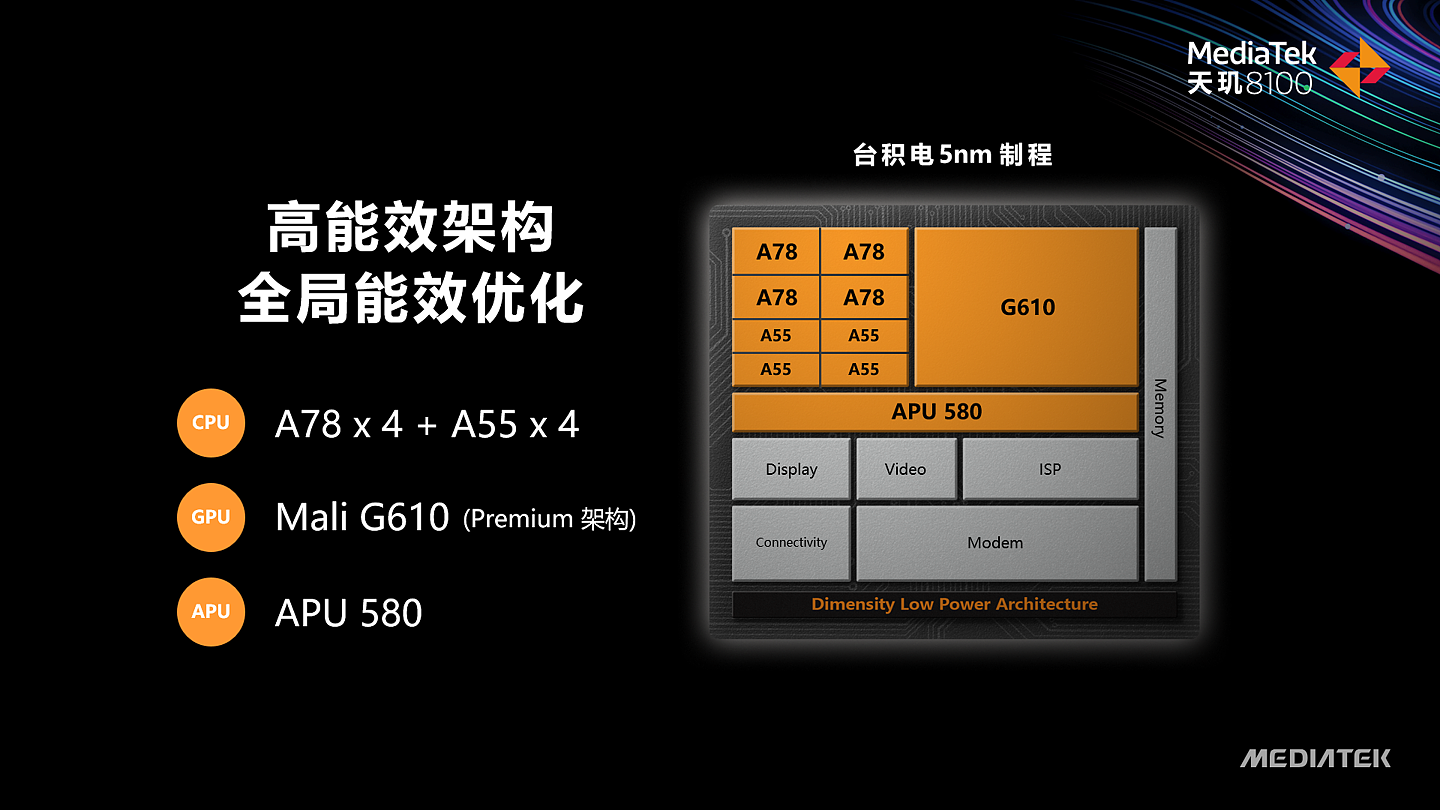 联发科天玑 8100/8000 正式发布！定位轻旗舰 5G 移动平台，小米 Redmi K50 系列全球首发 - 2