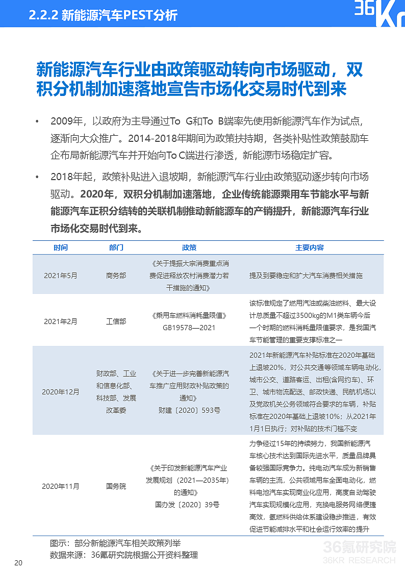 36氪研究院 | 2021年中国出行行业数智化研究报告 - 29