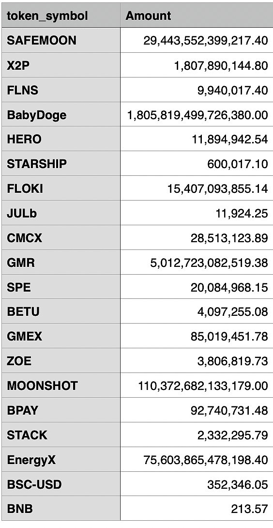 BitMart热钱包被盗超1.5亿美元资产 平台已暂停提款 - 4