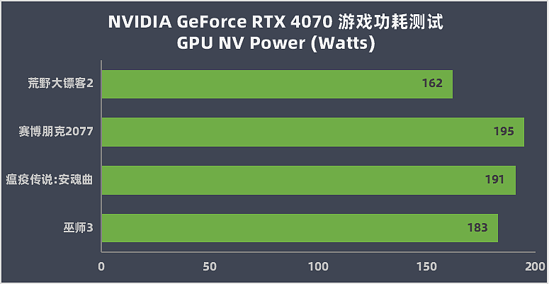 【IT之家评测室】NVIDIA GeForce RTX 4070 评测：DLSS 3 加持的狂暴性能小钢炮 - 36