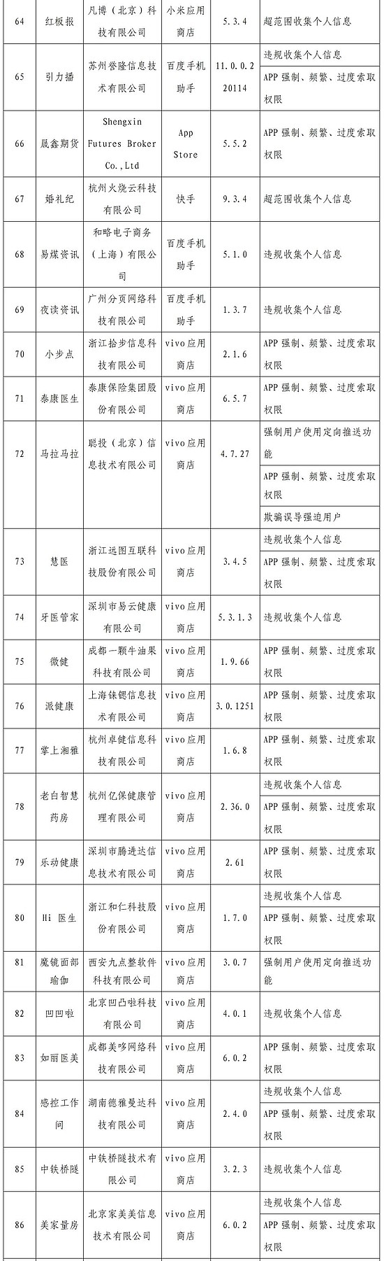 工信部通报2022年第一批侵害用户权益的App - 4