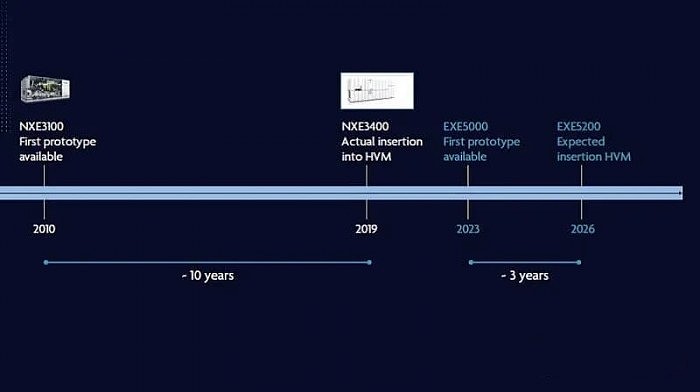 IMEC公布未来技术蓝图 半导体10年内进入埃米时代 - 1