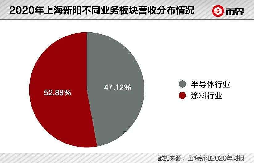 起底光刻胶，中国企业必争的1% - 3