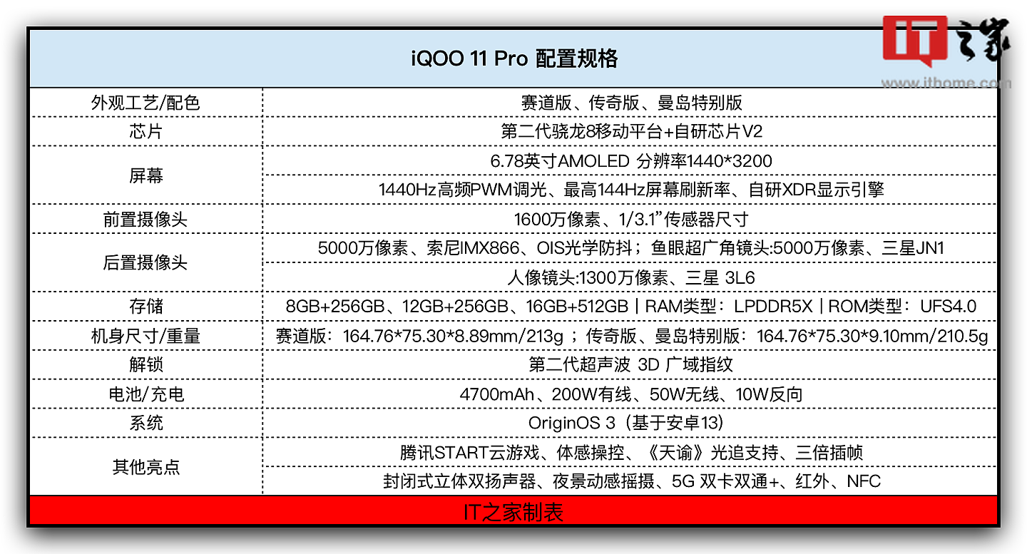 【IT之家评测室】iQOO 11 Pro 体验：蓝厂先锋精神的承载体 - 2