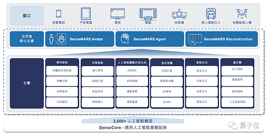 商汤招股书详解：40名教授250+博士3593位工程师 AI收入亚洲第一 - 20