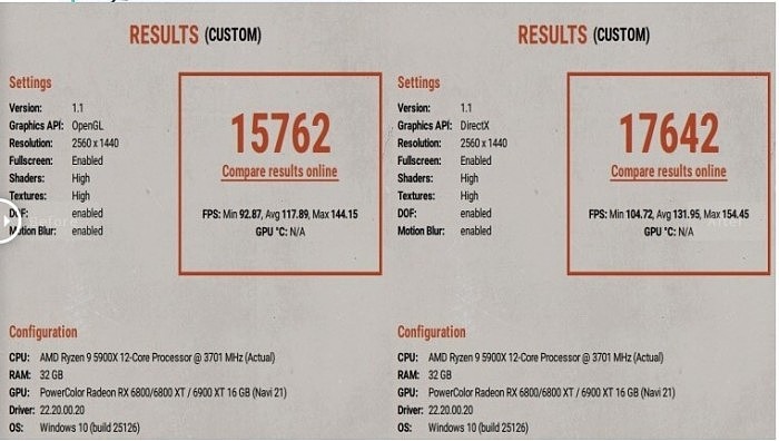 升级新驱动后AMD显卡OpenGL性能暴增50％ 终于追上NVIDIA - 1