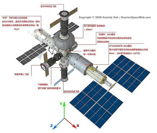 俄罗斯计划中的OPSEK新型空间站想象图