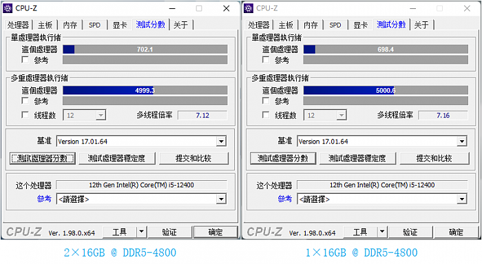 3 单双 D5-4800 CPU-z Bench.png