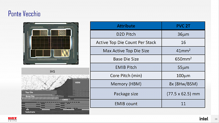Intel 56核心至强面积达5700平方毫米：超过AMD 96核心霄龙 - 3