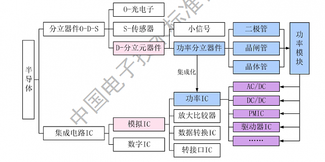 16个本科生的芯片公司芯微电子要上市了？ - 4