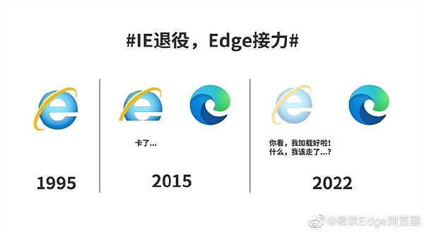 微软IE浏览器今日退役：生于1995年夏天 终结于2022年夏天 - 1