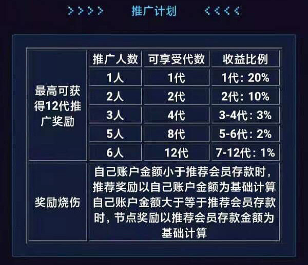 警惕骗局！暗访上海“元宇宙沙龙”：号称投资40天翻18倍 - 9