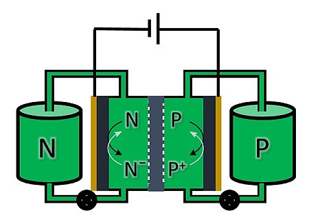 对称液流电池技术或能为电网规模的存储找到适切的平衡点 - 3