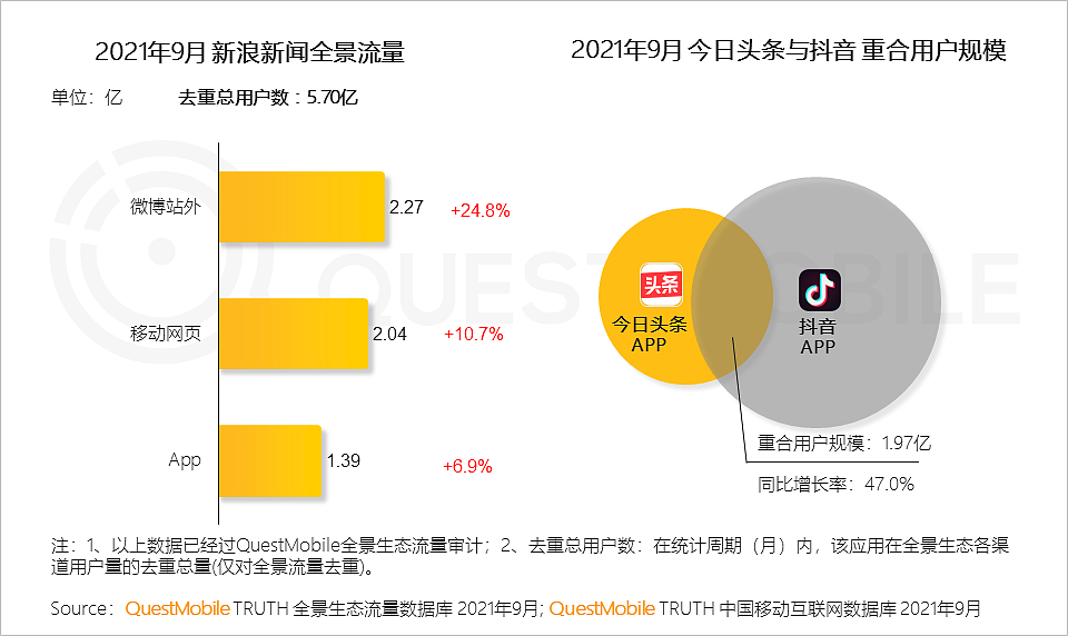 QuestMobile发布《2021中国移动互联网秋季大报告》 - 66