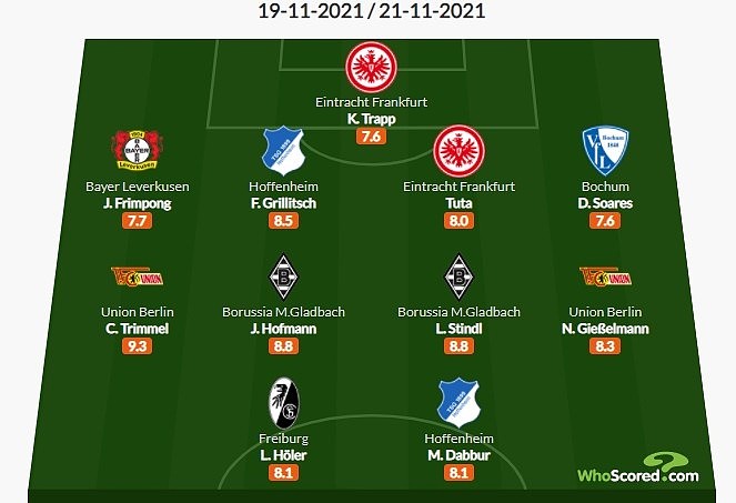 Whoscored德甲12轮最佳阵：拜仁、多特无人入选，特拉普在列 - 1
