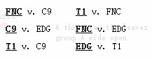 S12 A组晋级分析：EDG至少争取两胜，与FNC比赛成关键 - 16