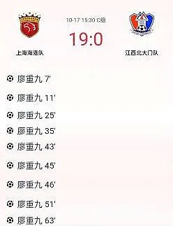 海港U19梯队19-0大胜创青超该级别纪录，小将廖重九打进九球 - 2