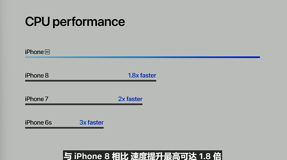 3499 元起，苹果 iPhone SE 3 正式发布：搭载 A15 芯片，支持 5G 网络，保留经典设计 - 2