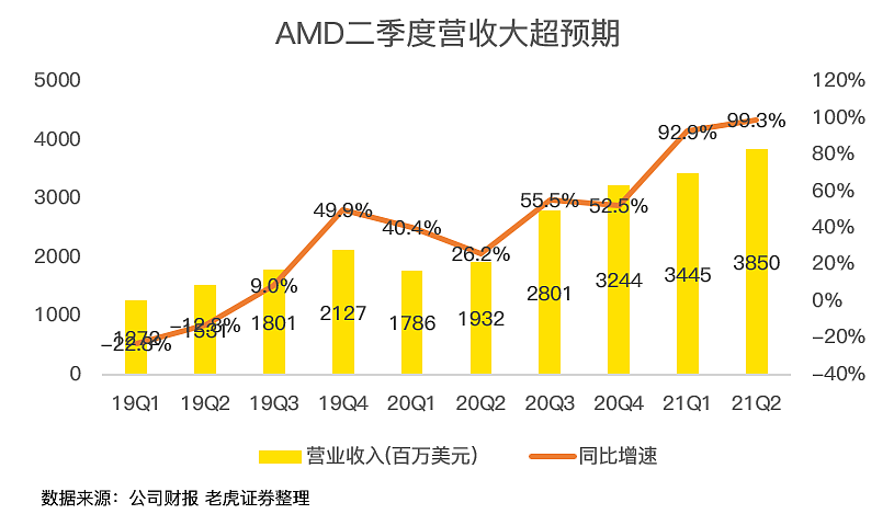 AMD卧薪尝胆的苦日子结束了，从此将正面迎战英特尔 - 2