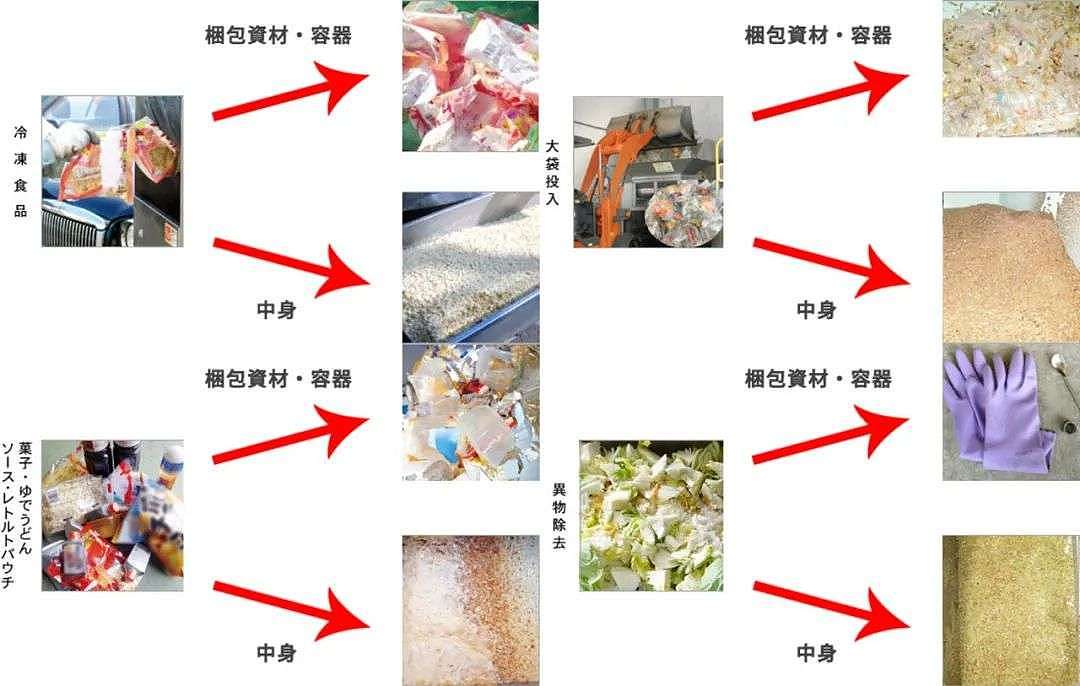 透过日本食品机械&原辅料大赏，看底层技术如何推动产业前行 - 7