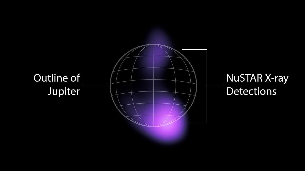 NASA NuSTAR发现有史从木星探测到的最高能量的光 - 3