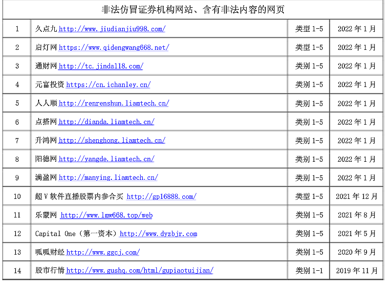 假网站假首席“坑你没商量” 证券业高频打假 - 1