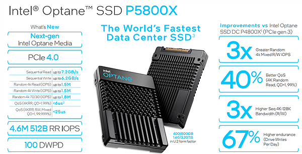 最强SSD即将升级 Intel傲腾P5810X首次曝光 - 1