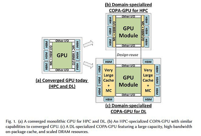 苹果性能最强 M1 Ultra 芯片解密：业内首个 GPU 裸片集成，如何实现？ - 2