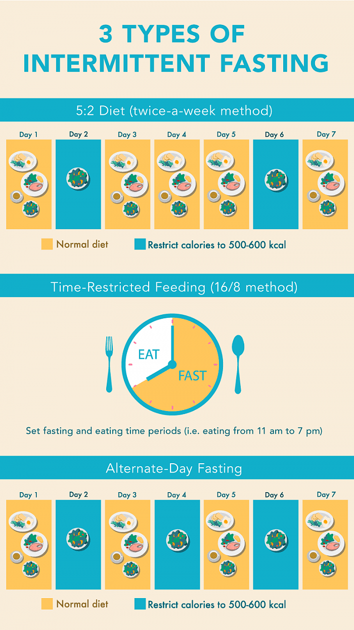 3-types-of-Intermittent-fasting-infographic.png