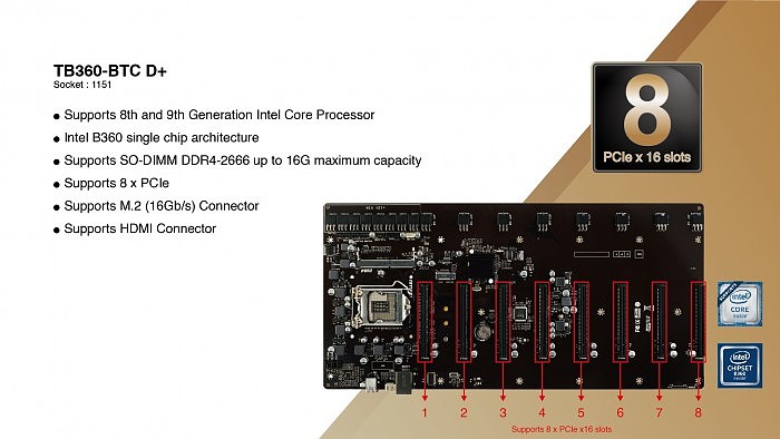 映泰发布新矿机iMiner 660MX8D2 可塞入八块RX 6600 - 6