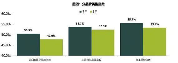 BBA集体发票价回收二手车 这操作能延缓“芯慌”？ - 5