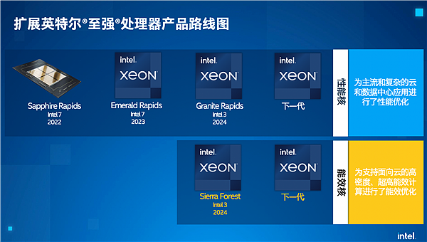 “3nm”工艺超越AMD+台积电 Intel放言2年后全面领先 - 1