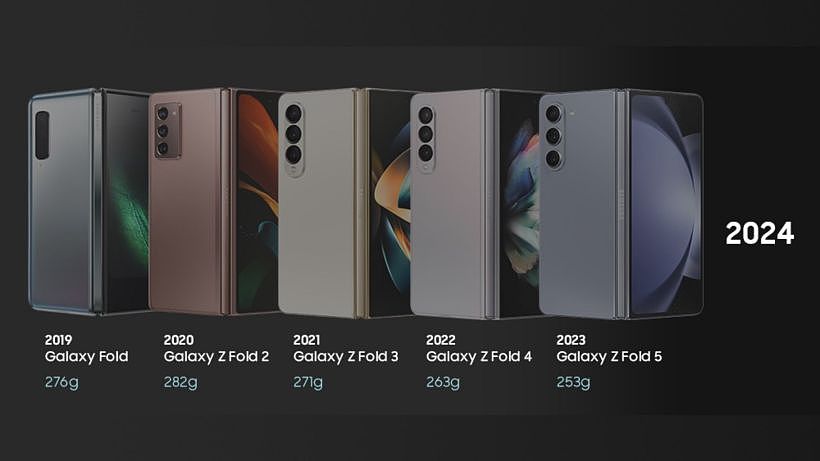 5 年“轻薄”追求，三星 Galaxy Z Fold6 手机被曝重 239 克：比前代轻 5.5% - 1