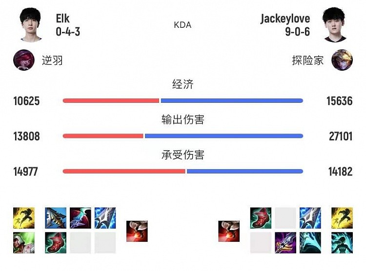 EZ没问题！JKL连续两把EZ先超鬼再超神助TES拿下首胜 - 2