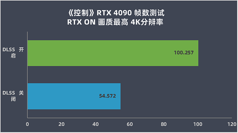 【IT之家评测室】英伟达 GeForce RTX 4080 16G 首发评测：大胜 RTX 3090Ti，坐稳高端宝座 - 49