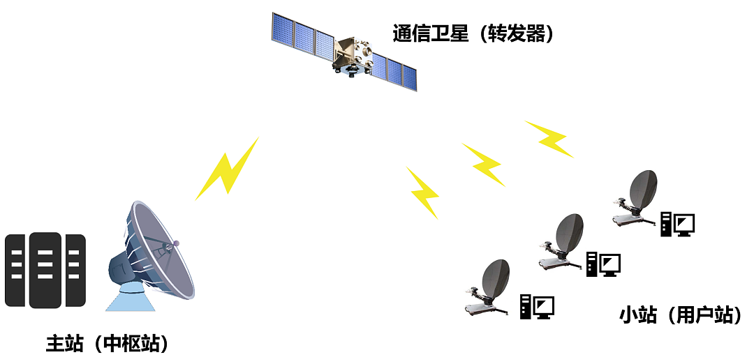 风雨沧桑 50 年：中国卫星通信的发展历程（下） - 2