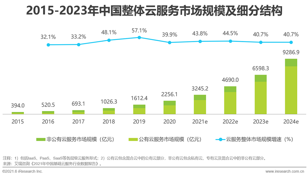 2021年中国边缘云计算行业展望报告 - 12