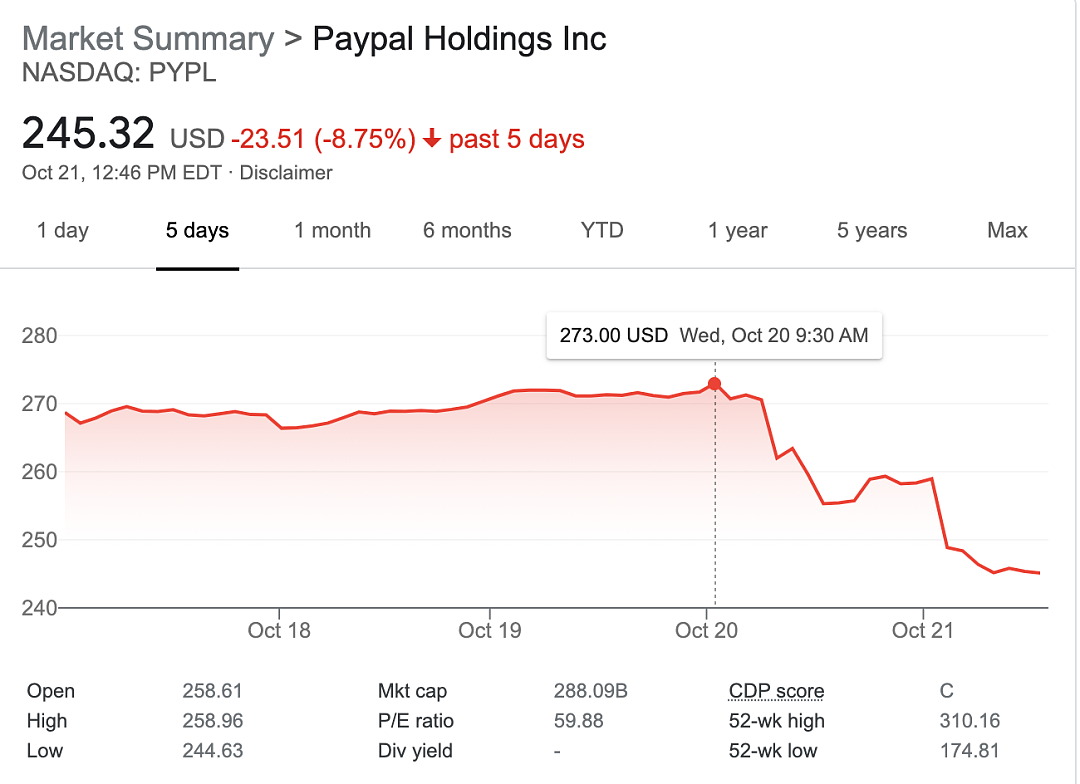 PayPal欲收购Pinterest，有望成为过去十年硅谷最大社交媒体收购案 - 2