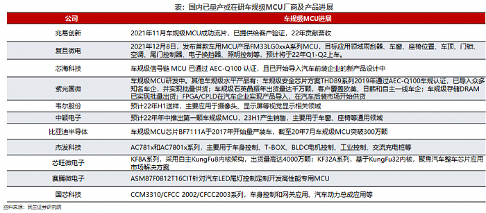 德州仪器裁撤中国区MCU团队 原产品线全部迁往印度 - 4