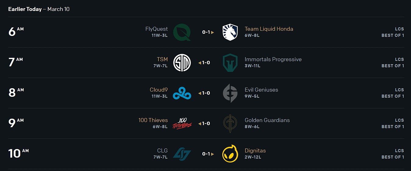 LCS今日赛果：TL状态回暖击败FLY，100T老将双C发力拿下GG - 2