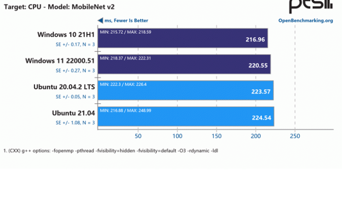 [图]在Windows 11 WSL2上运行Ubuntu和原生运行有多大区别？ - 15