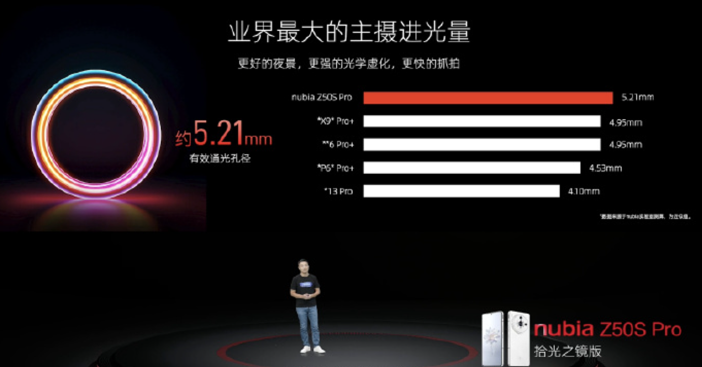 3699 元起，努比亚 Z50S Pro 手机发布：骁龙 8 Gen 2 领先版、35mm 定制光学 - 7