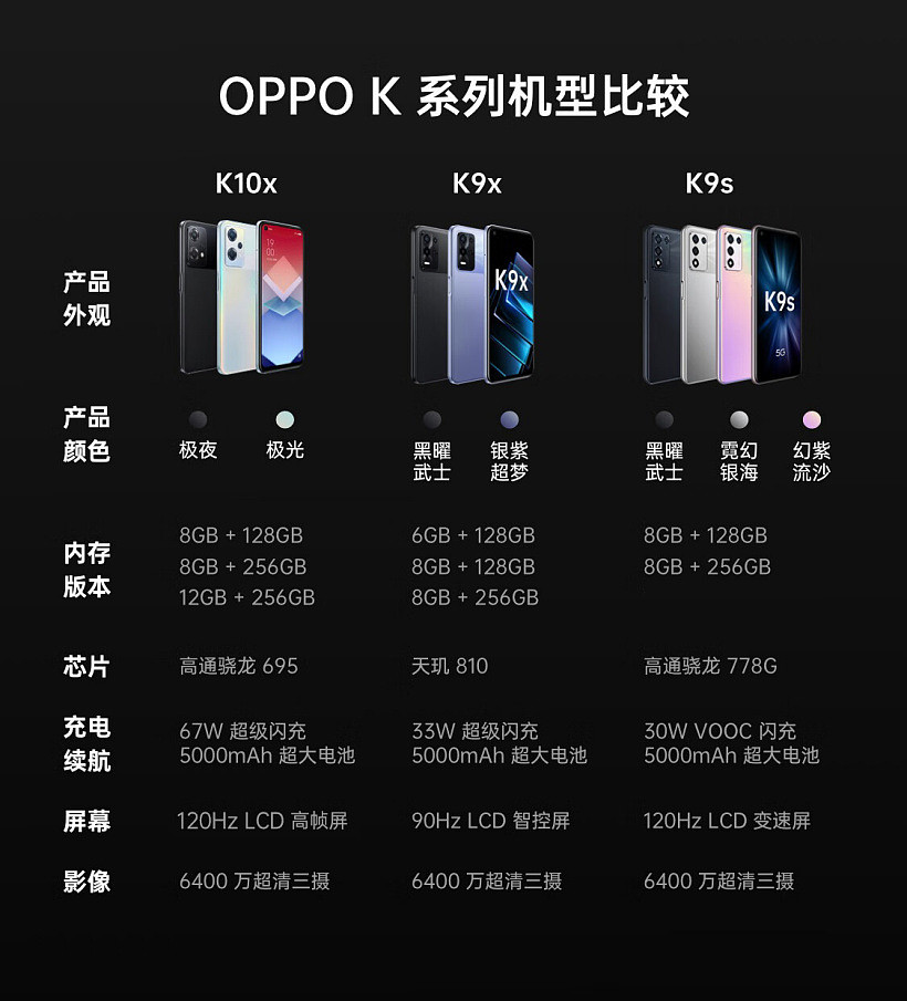 OPPO K10x 今日开售：搭载骁龙 695 芯片、5000mAh 电池，支持 67W 快充 - 3