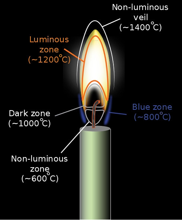将火种带离地球：太空“冷火焰”呈现蓝色球状 - 3