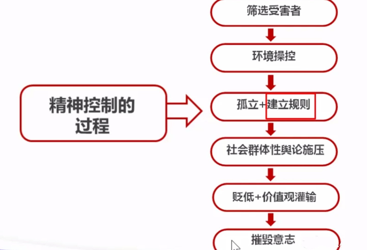 精神控制？极端粉丝强制Theshy和宁切割：你没朋友无所谓，有我们就行！ - 5