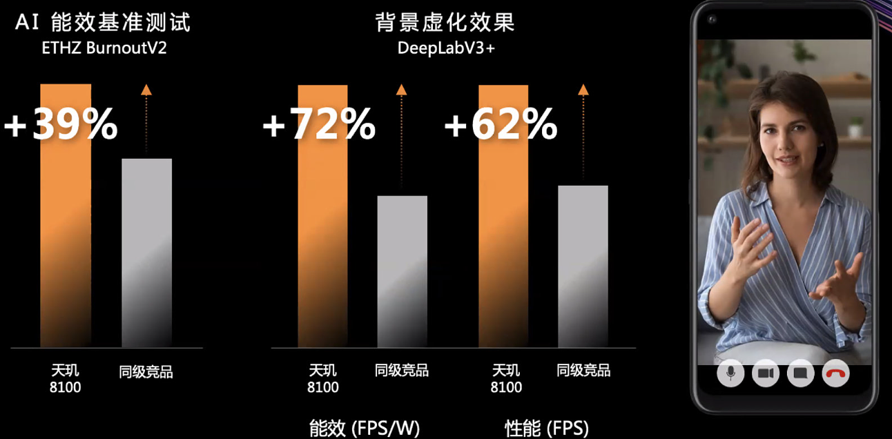 联发科天玑 8100/8000 正式发布！定位轻旗舰 5G 移动平台，小米 Redmi K50 系列全球首发 - 5