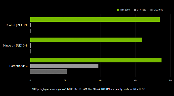 NVIDIA-GeForce-RTX-3050-Performance.png