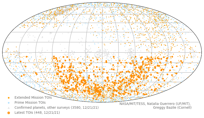 NASA TESS候选行星目录数量增至5000多个 - 1