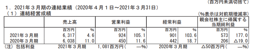 欣欣向荣的日本电子出版：七大企业均增长 - 6