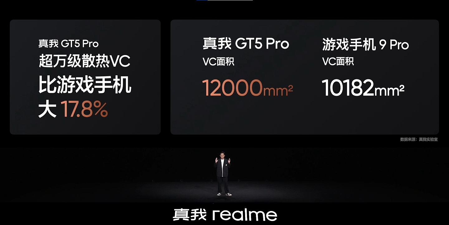 realme 真我 GT5 Pro 手机首发 3VC 冰山散热，号称目前行业内面积最大 - 2